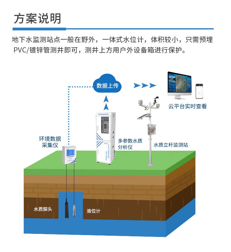 地下水质监测系统